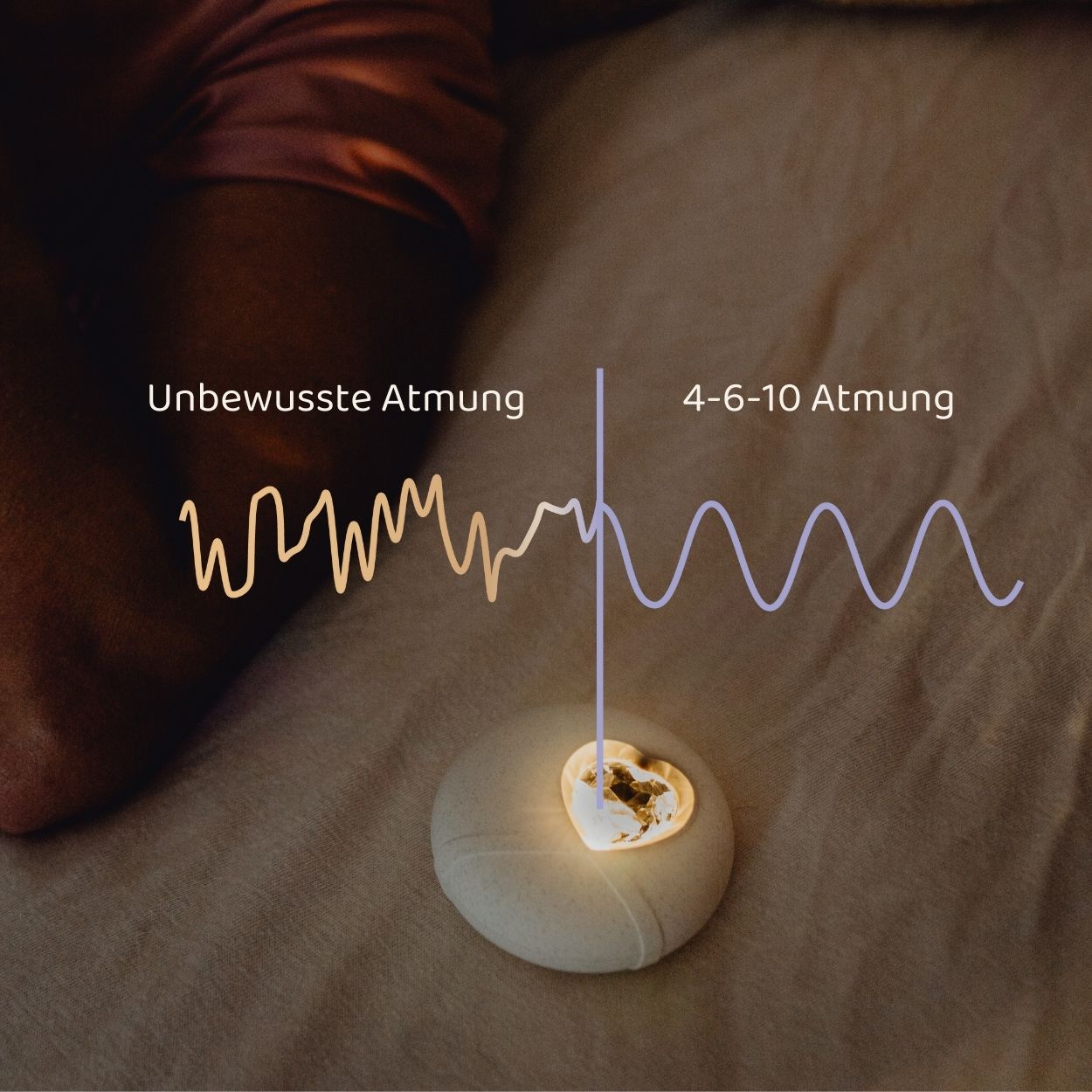 Die Graphik zeigt den Unterschied zwischen einer unbewussten Atmung und der 4-6-10 Atmung.